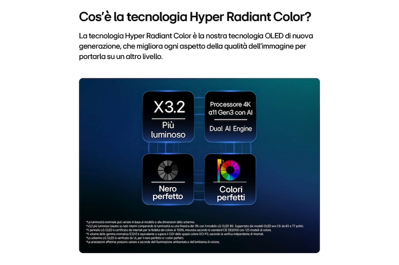 Hyper Radiant Color TV OLED77C65LA 2026